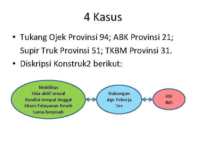 4 Kasus • Tukang Ojek Provinsi 94; ABK Provinsi 21; Supir Truk Provinsi 51;