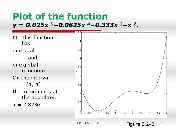 Plot of the function y = 0. 025 x 5− 0. 0625 x 4− Plot of the function y = 0. 025 x 5− 0. 0625 x 4−