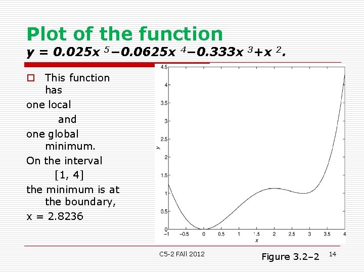 Plot of the function y = 0. 025 x 5− 0. 0625 x 4−