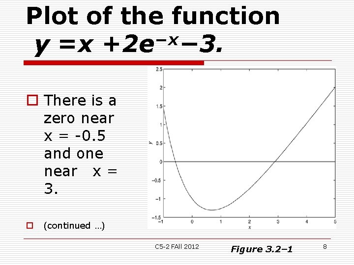 Plot of the function −x y =x +2 e − 3. o There is Plot of the function −x y =x +2 e − 3. o There is