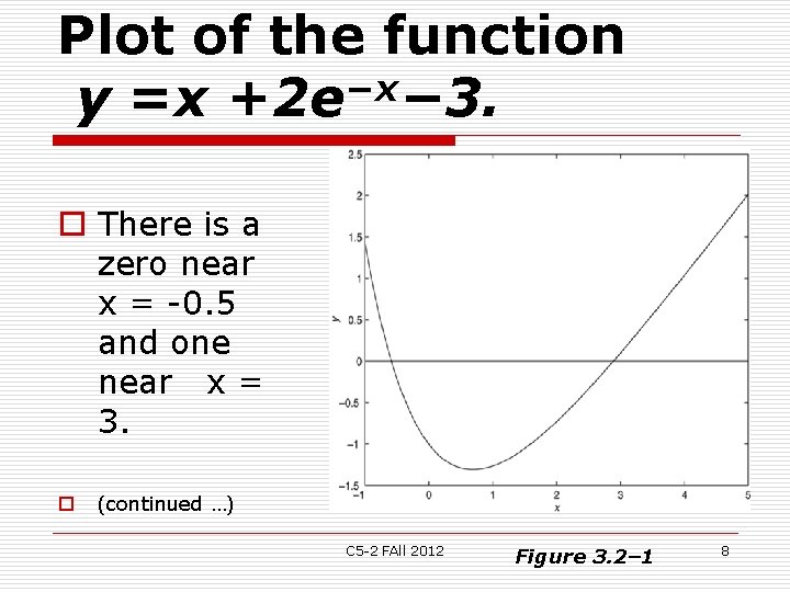 Plot of the function −x y =x +2 e − 3. o There is