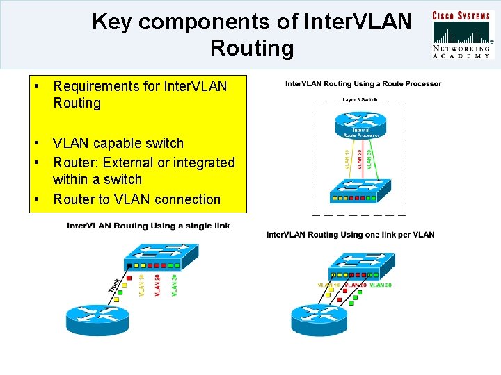 Key components of Inter. VLAN Routing • Requirements for Inter. VLAN Routing • VLAN