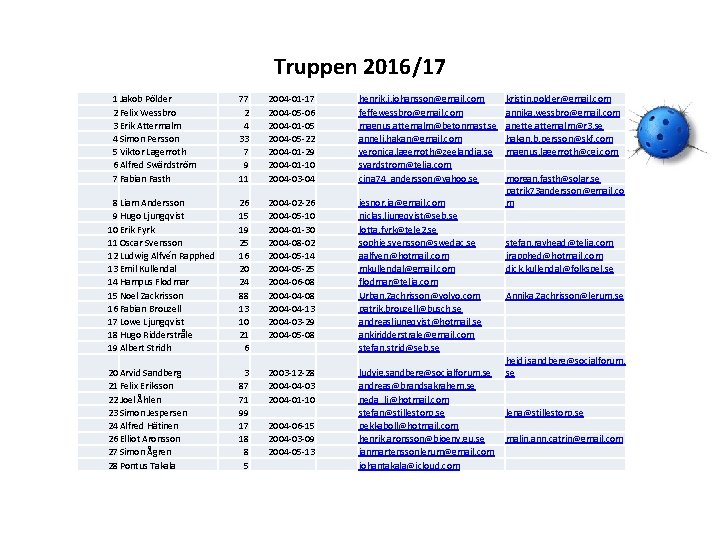 Truppen 2016/17 1 Jakob Pölder 2 Felix Wessbro 3 Erik Attermalm 4 Simon Persson