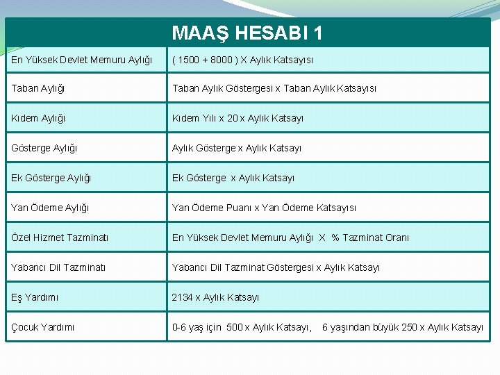 MAAŞ HESABI 1 En Yüksek Devlet Memuru Aylığı ( 1500 + 8000 ) X