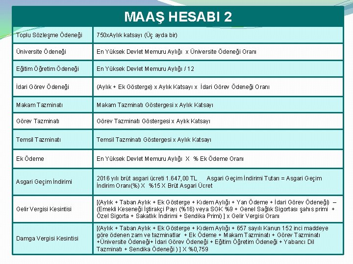 MAAŞ HESABI 2 Toplu Sözleşme Ödeneği 750 x. Aylık katsayı (Üç ayda bir) Üniversite