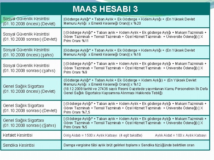 MAAŞ HESABI 3 Sosyal Güvenlik Kesintisi (01. 10. 2008 öncesi) (Devlet) [Gösterge Aylığı* +