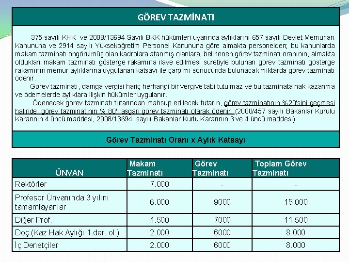 GÖREV TAZMİNATI 375 sayılı KHK ve 2008/13694 Sayılı BKK hükümleri uyarınca aylıklarını 657 sayılı