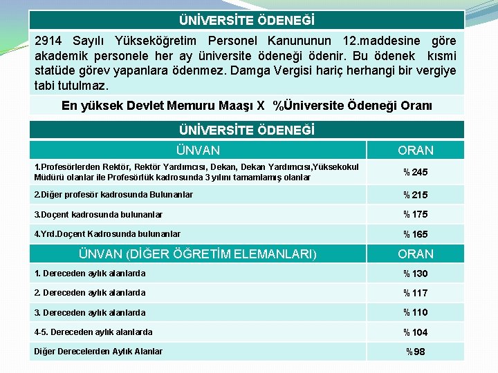 ÜNİVERSİTE ÖDENEĞİ 2914 Sayılı Yükseköğretim Personel Kanununun 12. maddesine göre akademik personele her ay