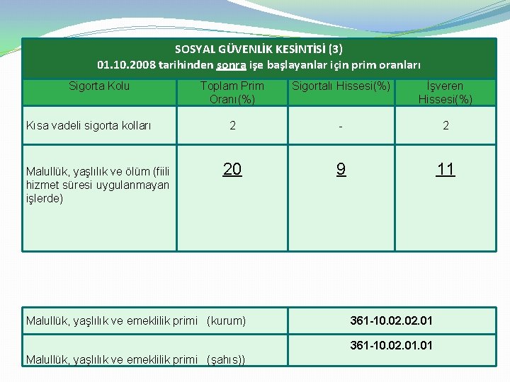 SOSYAL GÜVENLİK KESİNTİSİ (3) 01. 10. 2008 tarihinden sonra işe başlayanlar için prim oranları