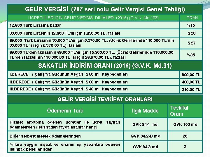 GELİR VERGİSİ (287 seri nolu Gelir Vergisi Genel Tebliği) ÜCRETLİLER İÇİN GELİR VERGİSİ DİLİMLERİ