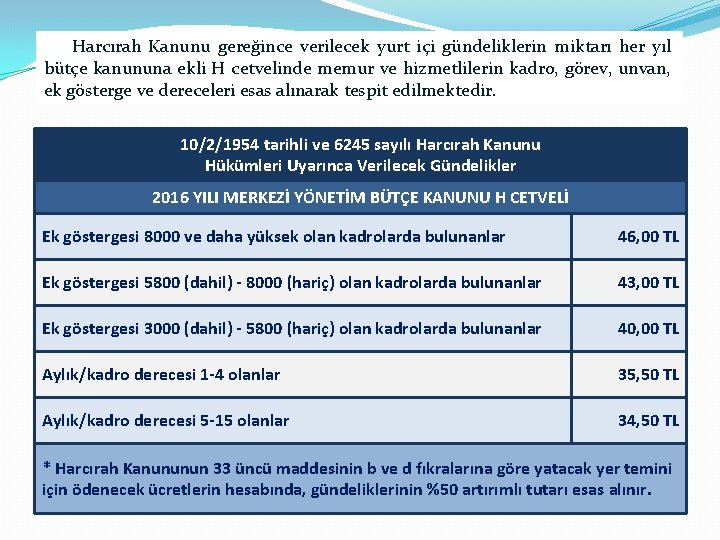 Harcırah Kanunu gereğince verilecek yurt içi gündeliklerin miktarı her yıl bütçe kanununa ekli H