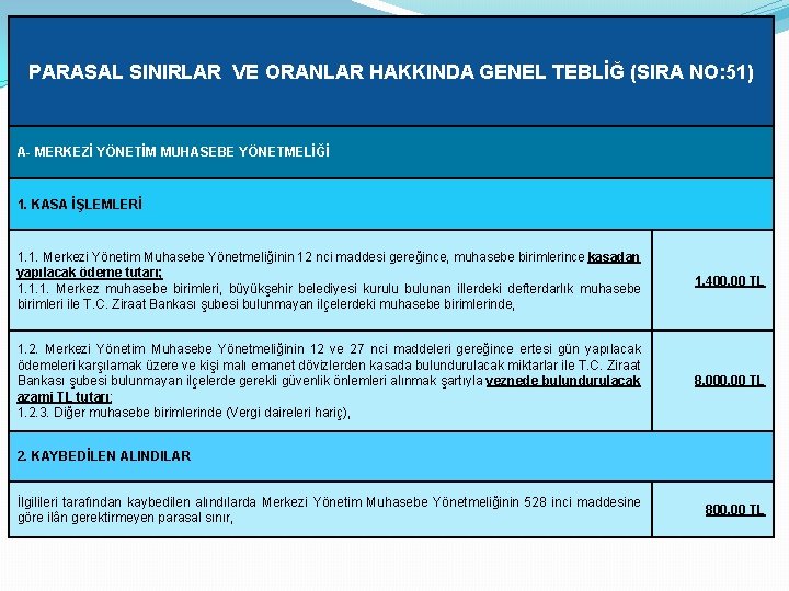 PARASAL SINIRLAR VE ORANLAR HAKKINDA GENEL TEBLİĞ (SIRA NO: 51) A- MERKEZİ YÖNETİM MUHASEBE