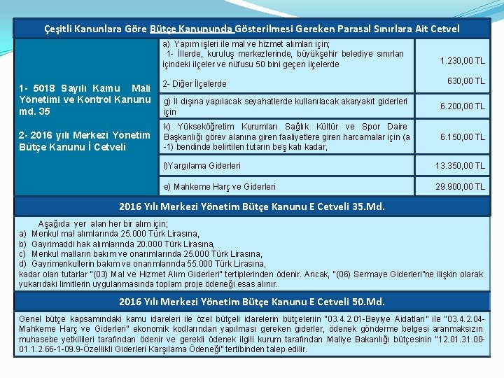 Çeşitli Kanunlara Göre Bütçe Kanununda Gösterilmesi Gereken Parasal Sınırlara Ait Cetvel a) Yapım işleri