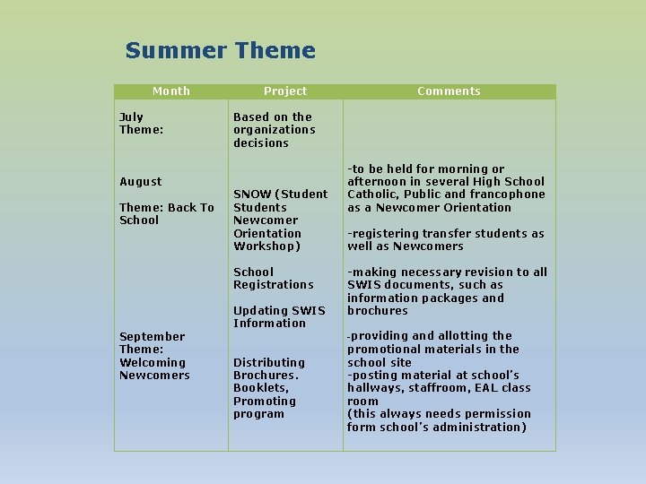 Summer Theme Month July Theme: August Theme: Back To School September Theme: Welcoming Newcomers