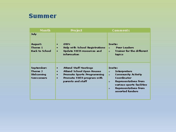 Summer Month July August: Theme 1 Back to School September: Theme 2 Welcoming Newcomers