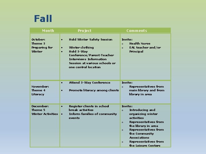 Fall Month October: Theme 3 Preparing for Winter Project Hold Winter Safety Session Winter