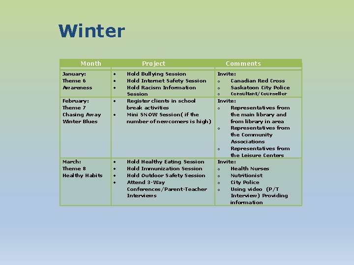 Winter Month January: Theme 6 Awareness Project February: Theme 7 Chasing Away Winter Blues