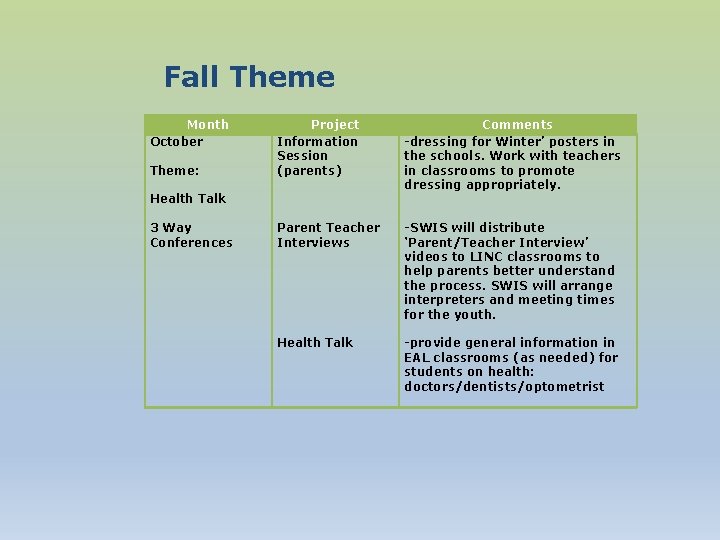 Fall Theme Month October Health Talk Project Information Session (parents) Comments -dressing for Winter’