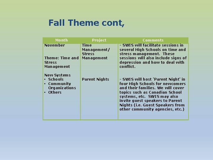 Fall Theme cont, Month November Theme: Time and Stress Management New Systems • Schools