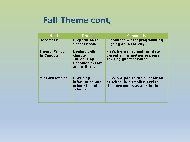 Fall Theme cont, Month December Theme: Winter In Canada Mini orientation Project Preparation for