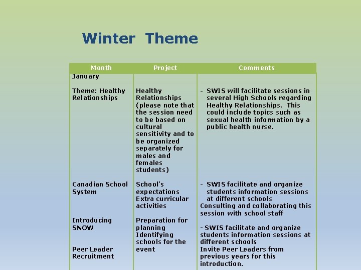 Winter Theme Month January Theme: Healthy Relationships Project Healthy - SWIS will facilitate sessions