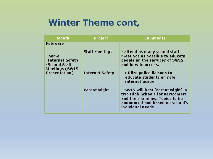 Winter Theme cont, Month February Theme: -Internet Safety -School Staff Meetings (SWIS Presentation) Project