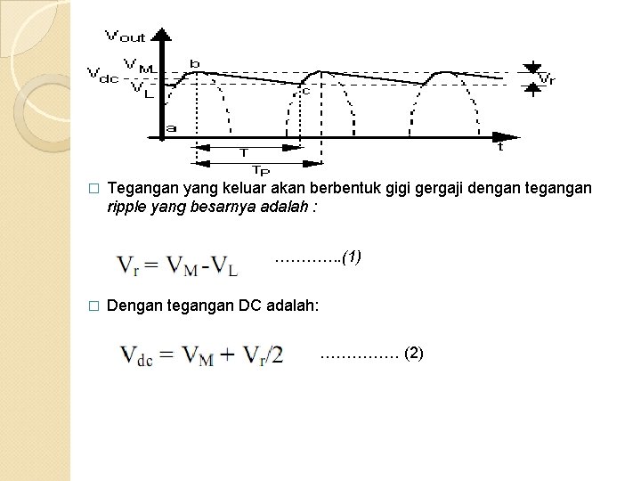 � Tegangan yang keluar akan berbentuk gigi gergaji dengan tegangan ripple yang besarnya adalah