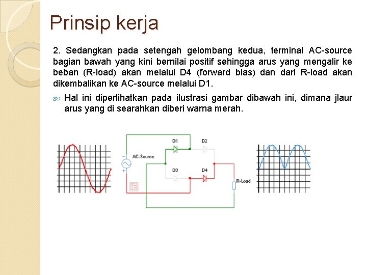 Prinsip kerja 2. Sedangkan pada setengah gelombang kedua, terminal AC-source bagian bawah yang kini