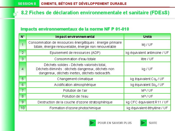 SESSION 8 CIMENTS, BÉTONS ET DÉVELOPPEMENT DURABLE 8. 2 Fiches de déclaration environnementale et