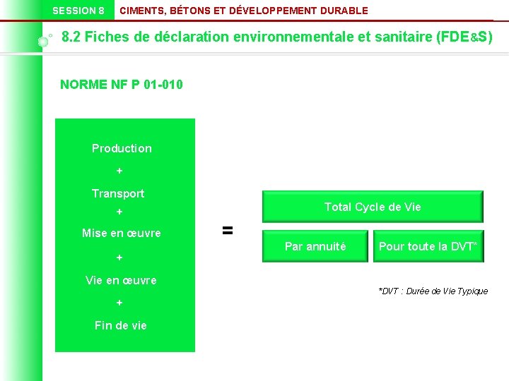 SESSION 8 CIMENTS, BÉTONS ET DÉVELOPPEMENT DURABLE 8. 2 Fiches de déclaration environnementale et