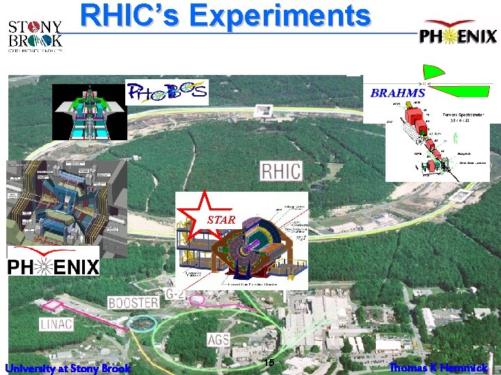 RHIC’s Experiments STAR University at Stony Brook 15 Thomas K Hemmick 