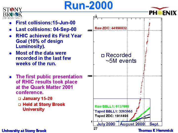 Run-2000 l l l First collisions: 15 -Jun-00 Last collisions: 04 -Sep-00 RHIC achieved