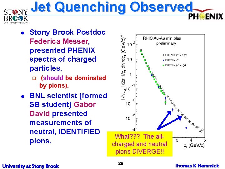 Jet Quenching Observed l Stony Brook Postdoc Federica Messer, presented PHENIX spectra of charged