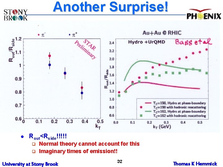 Another Surprise! l Rout<Rside!!!!! q q Normal theory cannot account for this Imaginary times