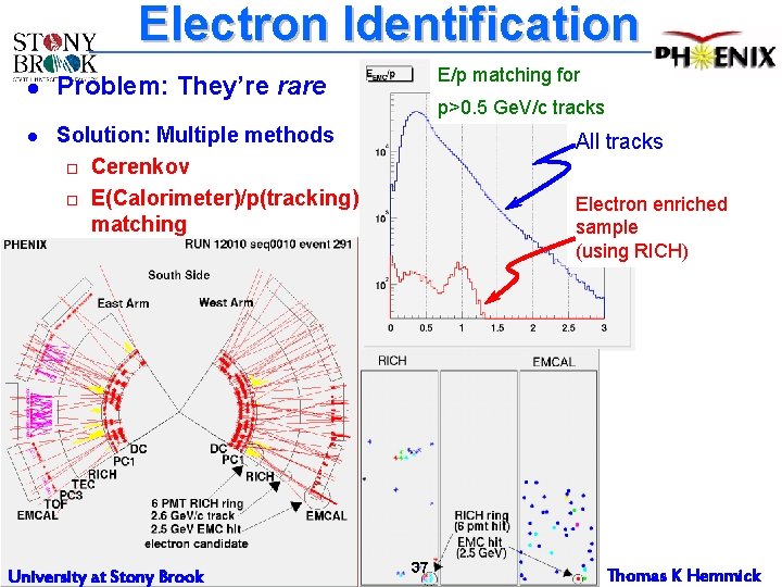 Electron Identification l l E/p matching for Problem: They’re rare p>0. 5 Ge. V/c