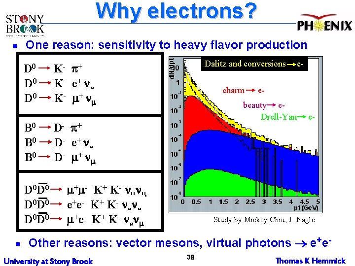 Why electrons? l One reason: sensitivity to heavy flavor production D 0 D 0