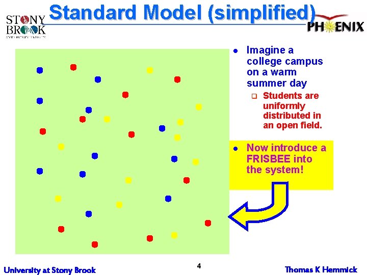 Standard Model (simplified) l Imagine a college campus on a warm summer day q