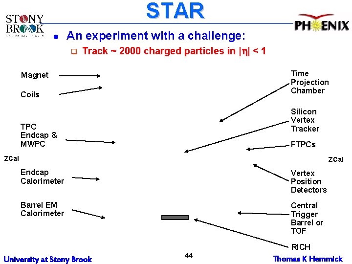 STAR l An experiment with a challenge: q Track ~ 2000 charged particles in