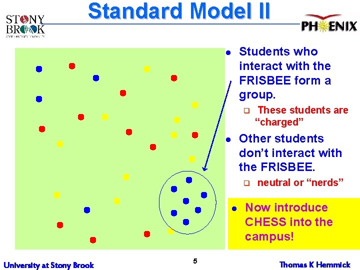 Standard Model II Students who interact with the FRISBEE form a group. l q