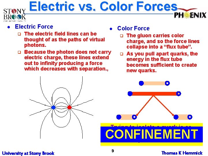 Electric vs. Color Forces l Electric Force q q l The electric field lines