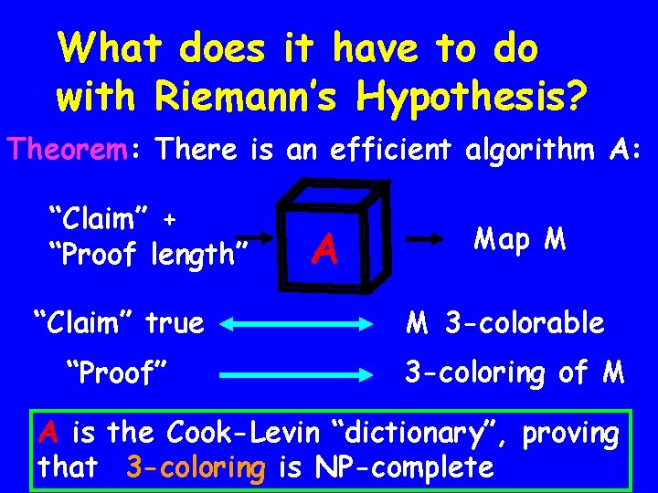 What does it have to do with Riemann’s Hypothesis? Theorem: There is an efficient