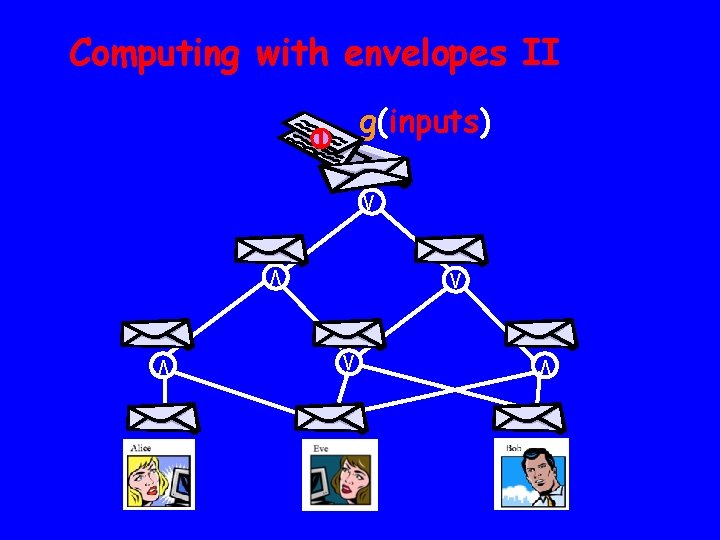 Computing with envelopes II g(inputs) 1 V 0 1 V V 0 0 1