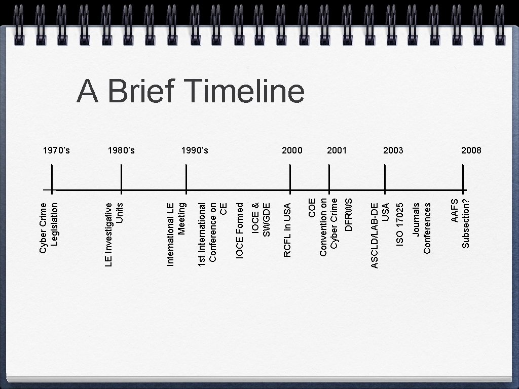 2003 AAFS Subsection? Journals Conferences ISO 17025 2001 ASCLD/LAB-DE USA DFRWS 2000 COE Convention