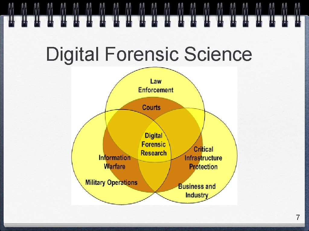 Digital Forensic Science 7 