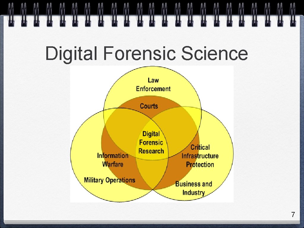 Digital Forensic Science 7 