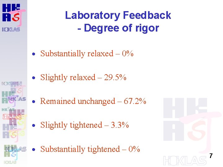Laboratory Feedback - Degree of rigor · Substantially relaxed – 0% · Slightly relaxed Laboratory Feedback - Degree of rigor · Substantially relaxed – 0% · Slightly relaxed