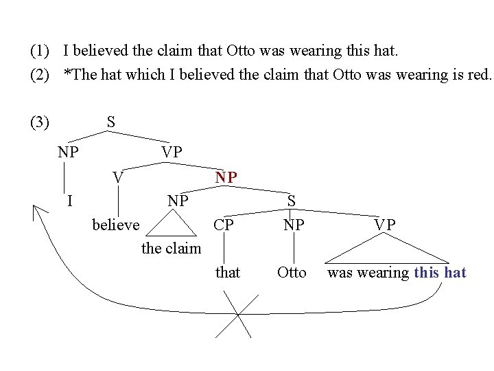(1) I believed the claim that Otto was wearing this hat. (2) *The hat