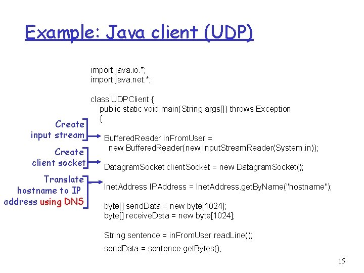 Example: Java client (UDP) import java. io. *; import java. net. *; Create input