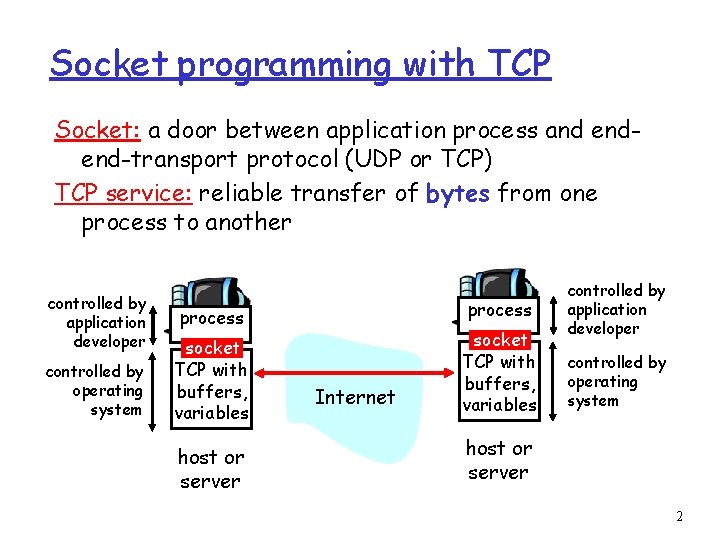 Socket programming with TCP Socket: a door between application process and endend-transport protocol (UDP