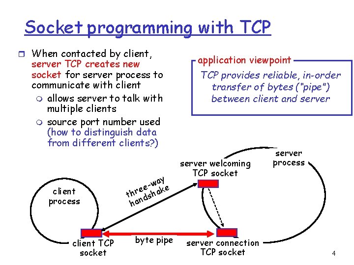 Socket programming with TCP r When contacted by client, server TCP creates new socket